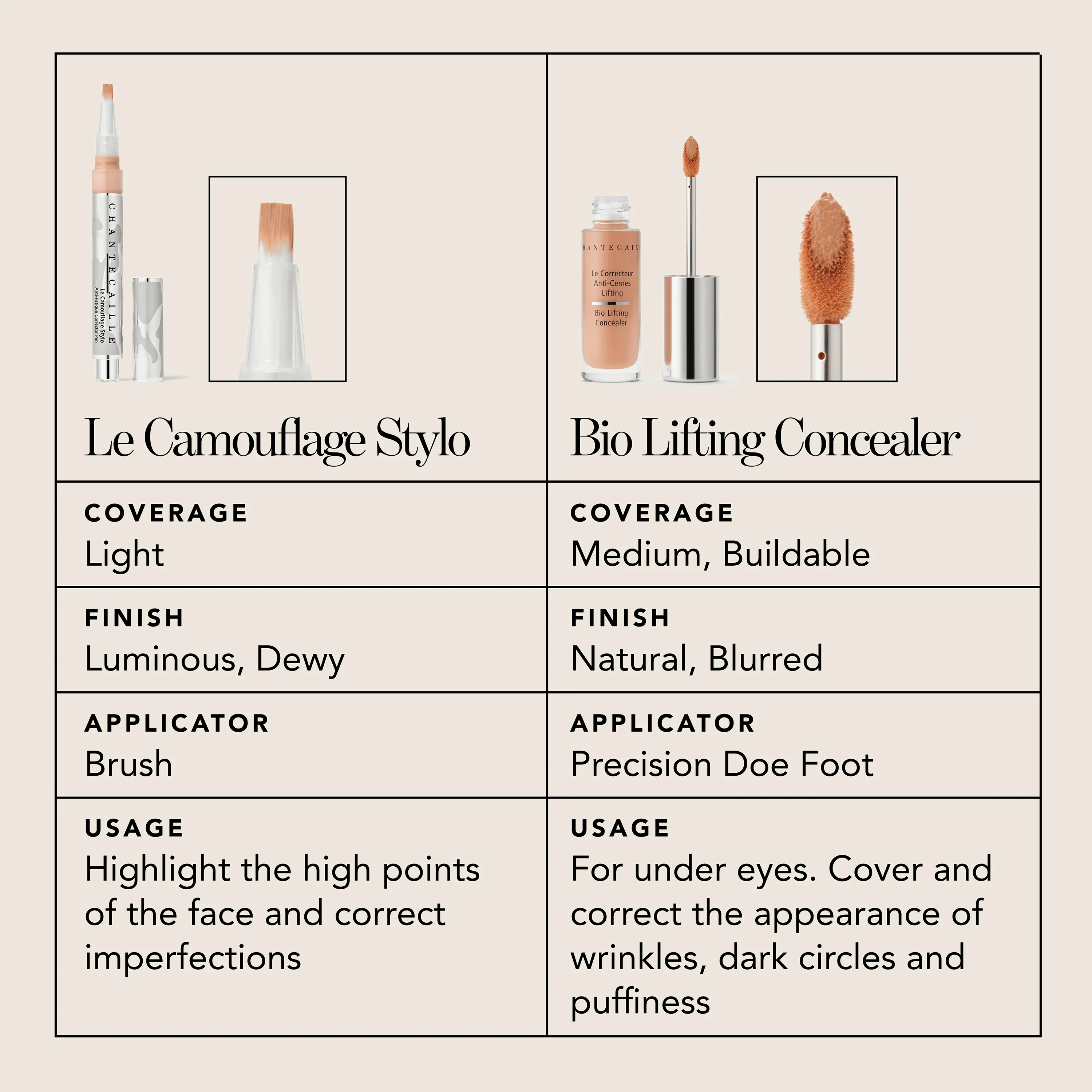 BIO LIFTING CONCEALER - AURA 8 ML - Image 10