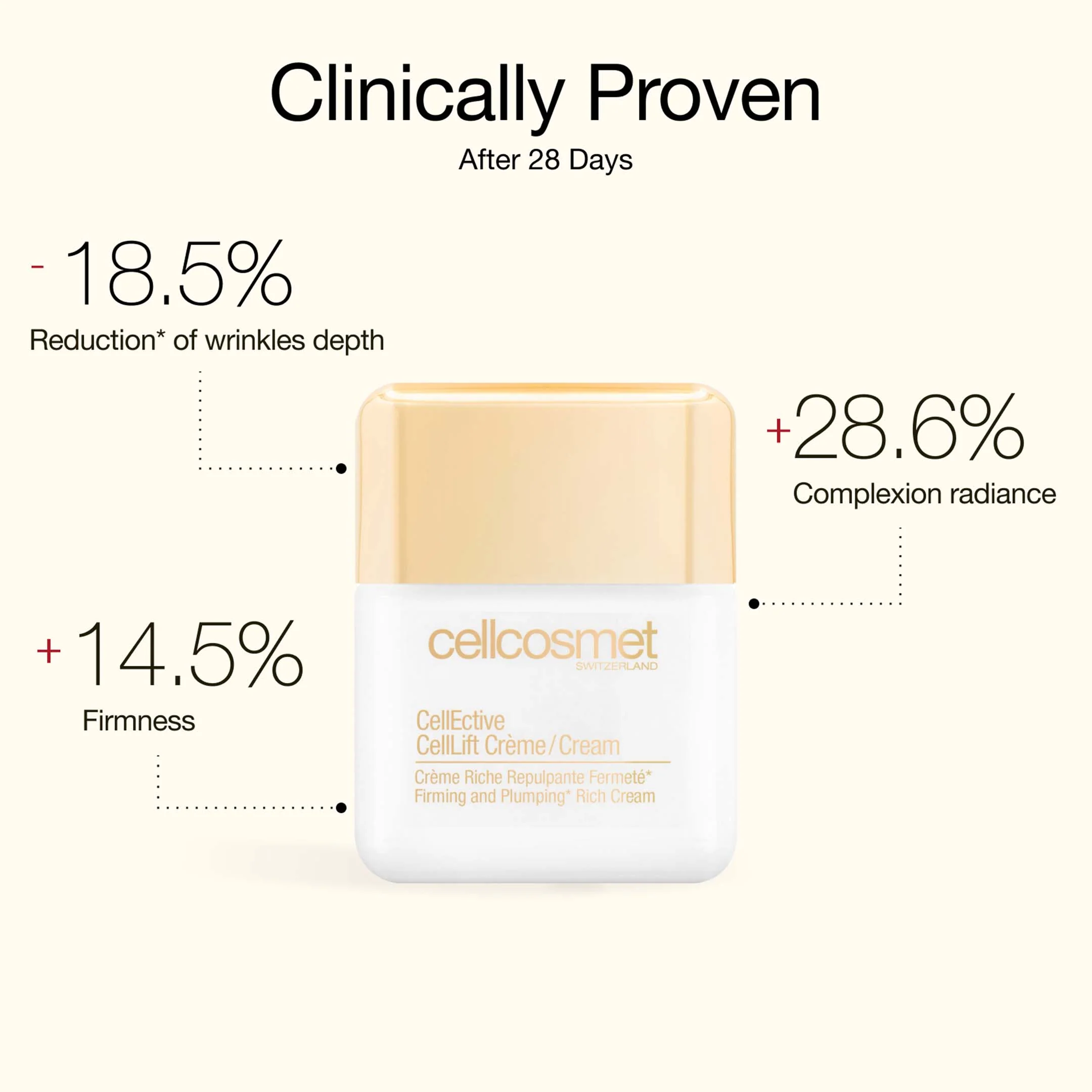 Cellcosmet CellEctive CellLift Cream - Image 5