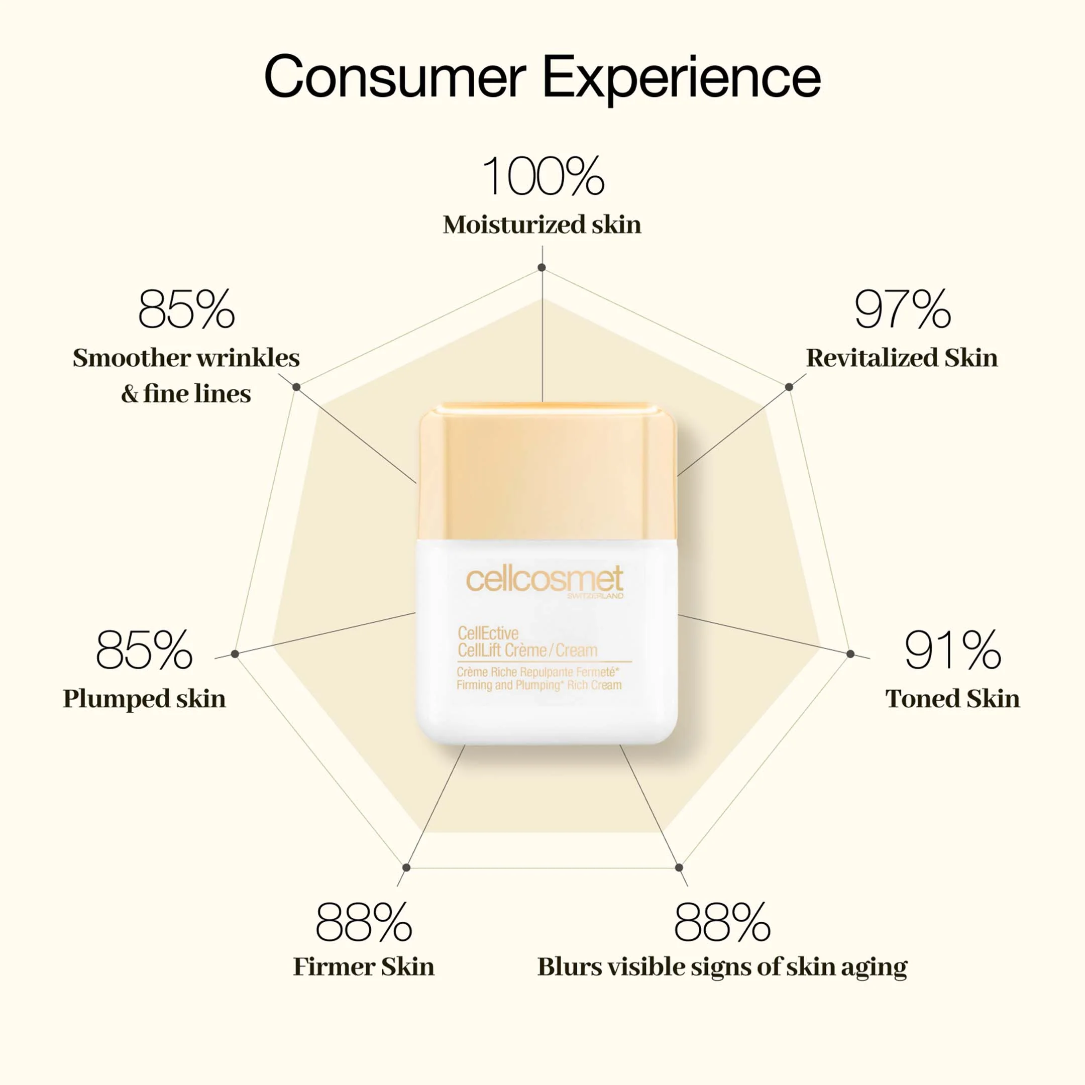 Cellcosmet CellEctive CellLift Cream - Image 6