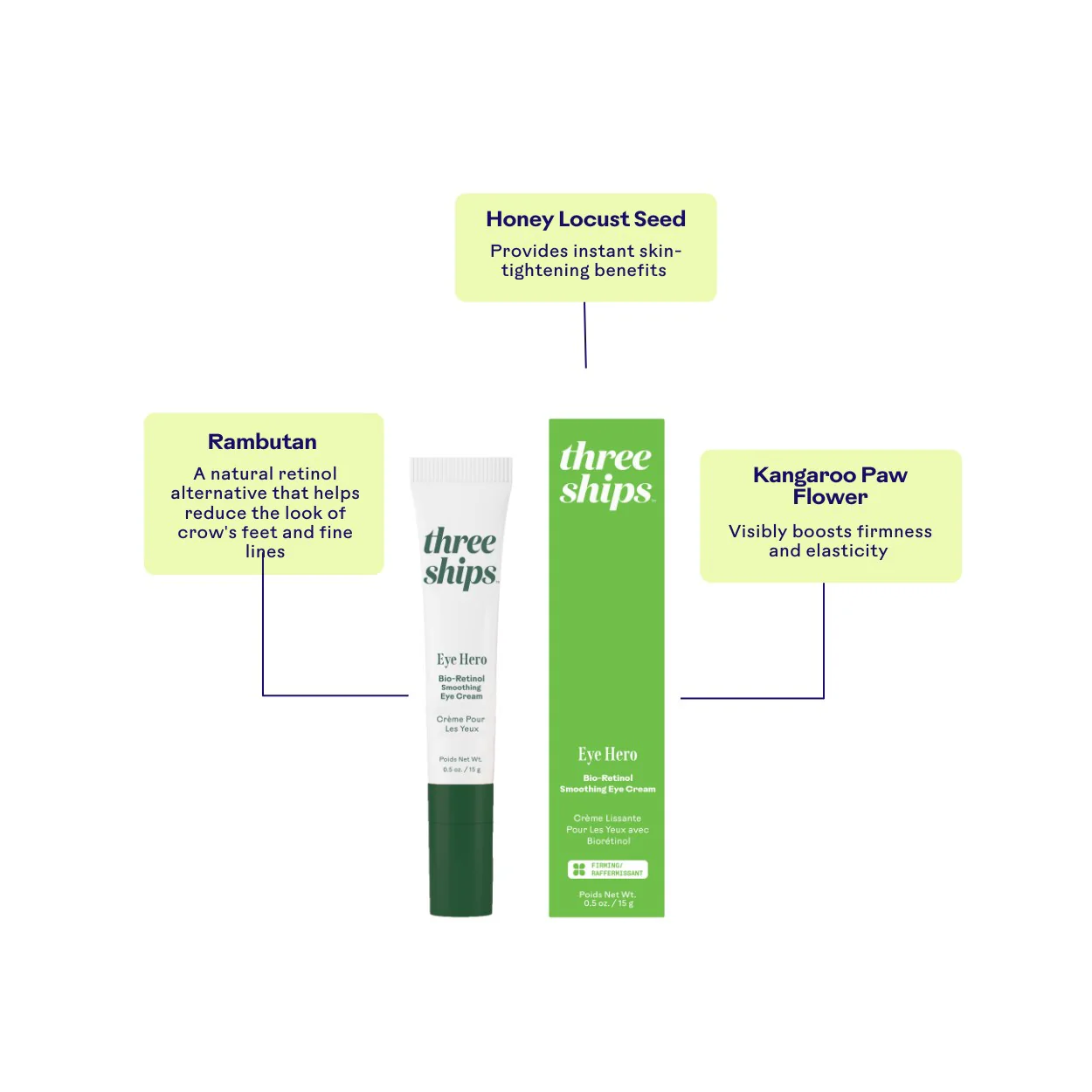 Eye Hero Bio-Retinol Smoothing Eye Cream - Image 5