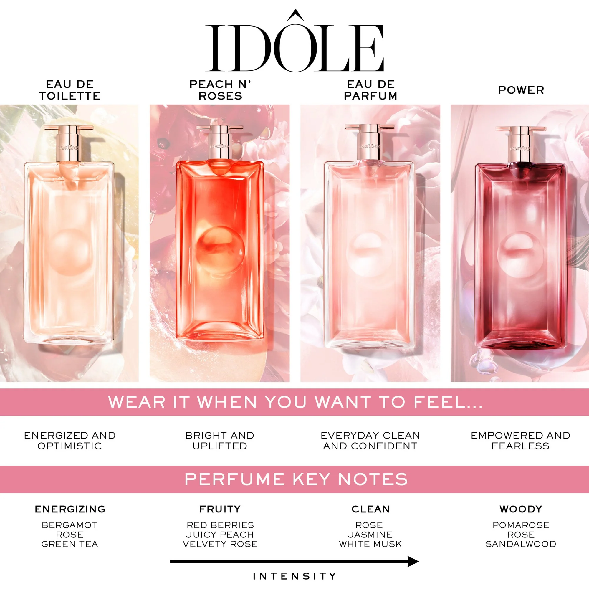 Idôle Peach'N Roses Juicy Fragrance - Image 5